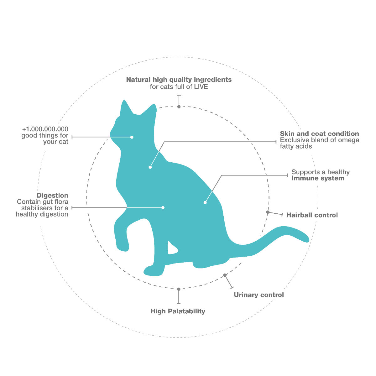 ProBiotic LIVE for cats